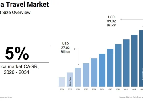 Africa Travel and Tourism Industry Outlook